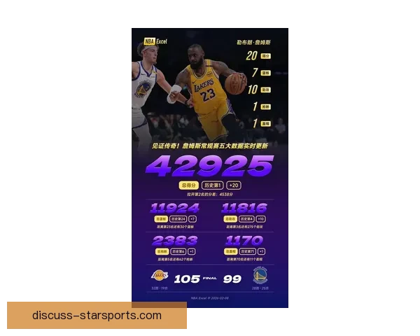 NBA焦点战报湖人逆转勇士詹姆斯关键时刻再显王者风范四连胜强势来袭