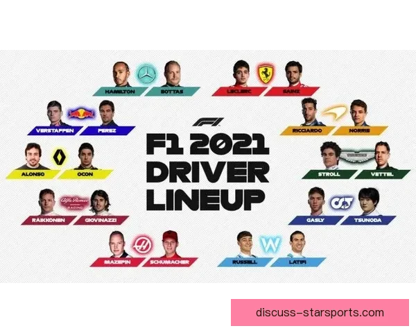 聚焦新赛季F1赛场格局变化与车队争冠前景解析全球车手动态与技术升级趋势