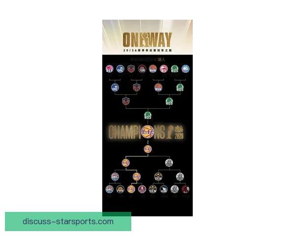 湖人新赛季阵容大调整詹姆斯带队冲击总冠军目标